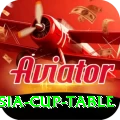 asia cup table VIP Edition v3.1.1