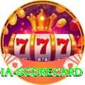 india scorecard Max Pro v3.6.6